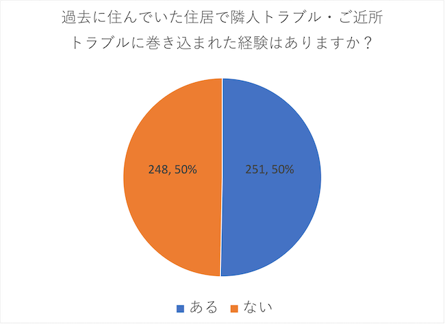 早わかり不動産売却 アンケート調査結果