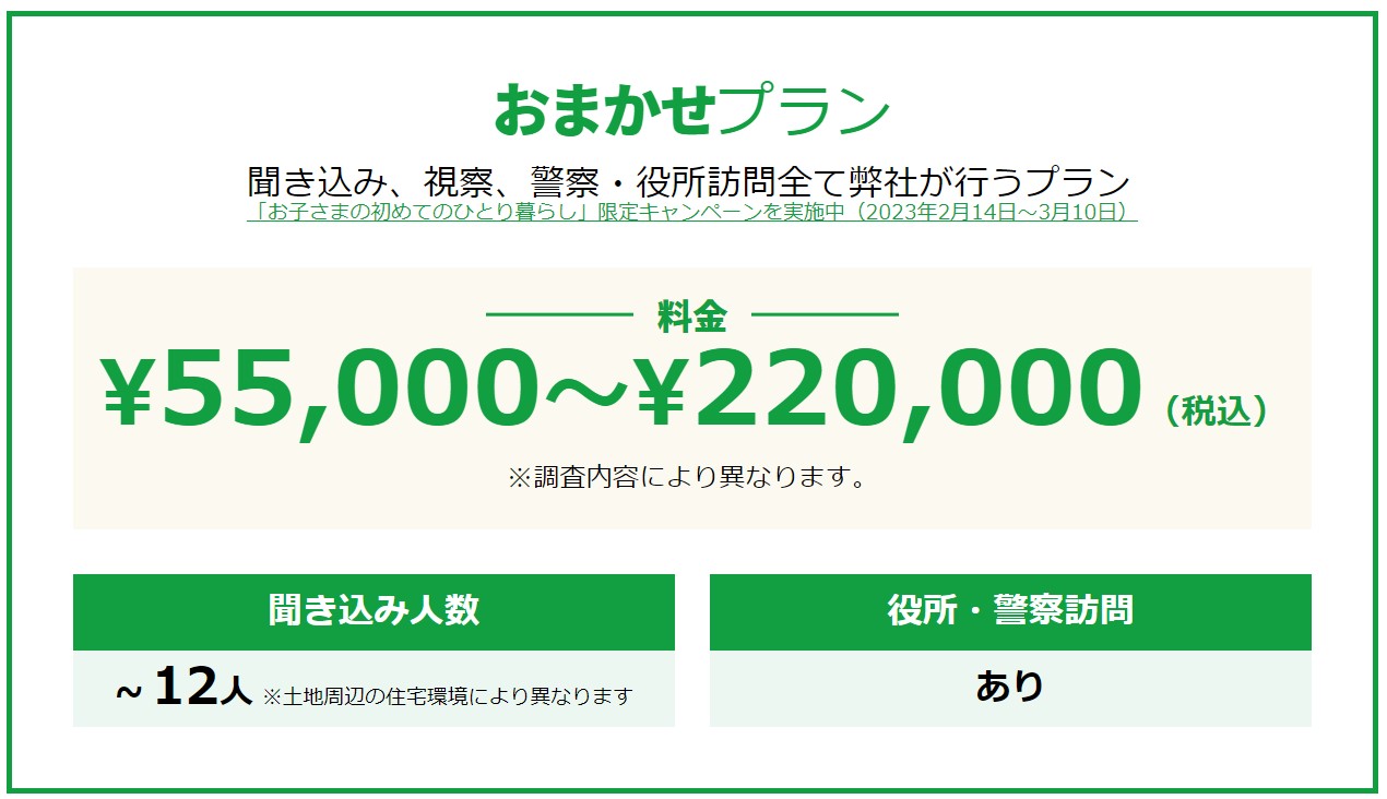 トナリスク 費用