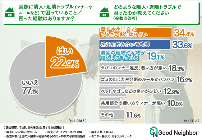 トナリスク アンケート調査結果
