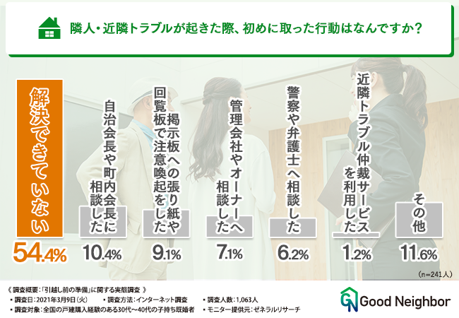 トナリスク アンケート調査結果