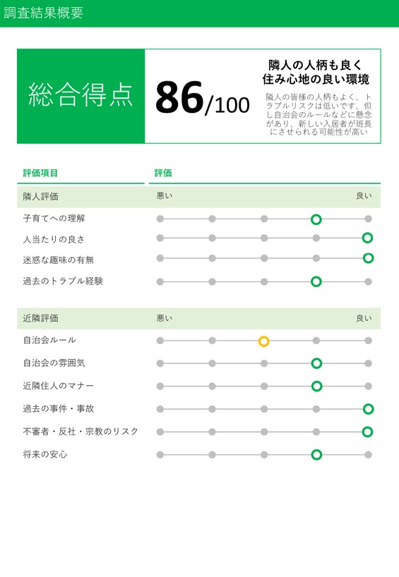 トナリスク調査結果サンプル