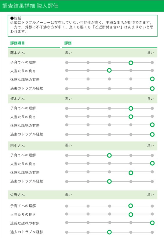 トナリスク調査結果サンプル